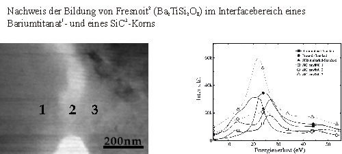 Phasenanalytik an Bariumtitanatkeramik