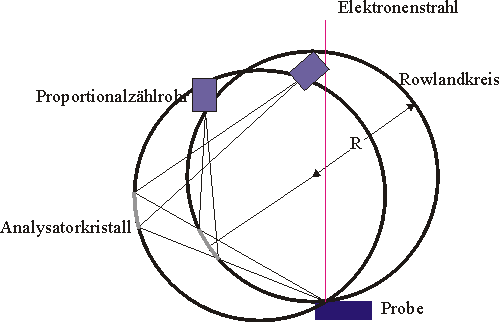 Prinzipskizze