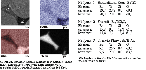 Phasenidentifizierung mit quantitativer Röntgenmikroanalyse